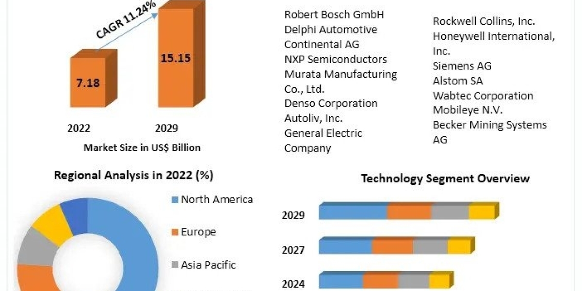 Brine Concentration Technology Market estimates & forecast by application, size, production, industry share, consump