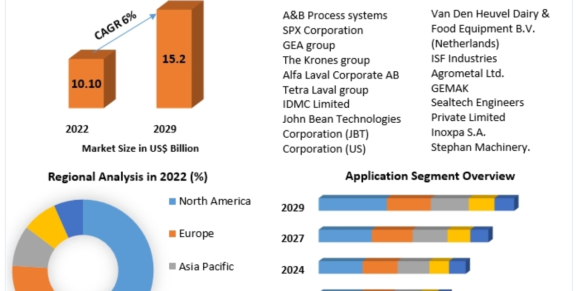 Innovative Dairy Solutions: Exploring Trends and Future Developments (2024-2030)