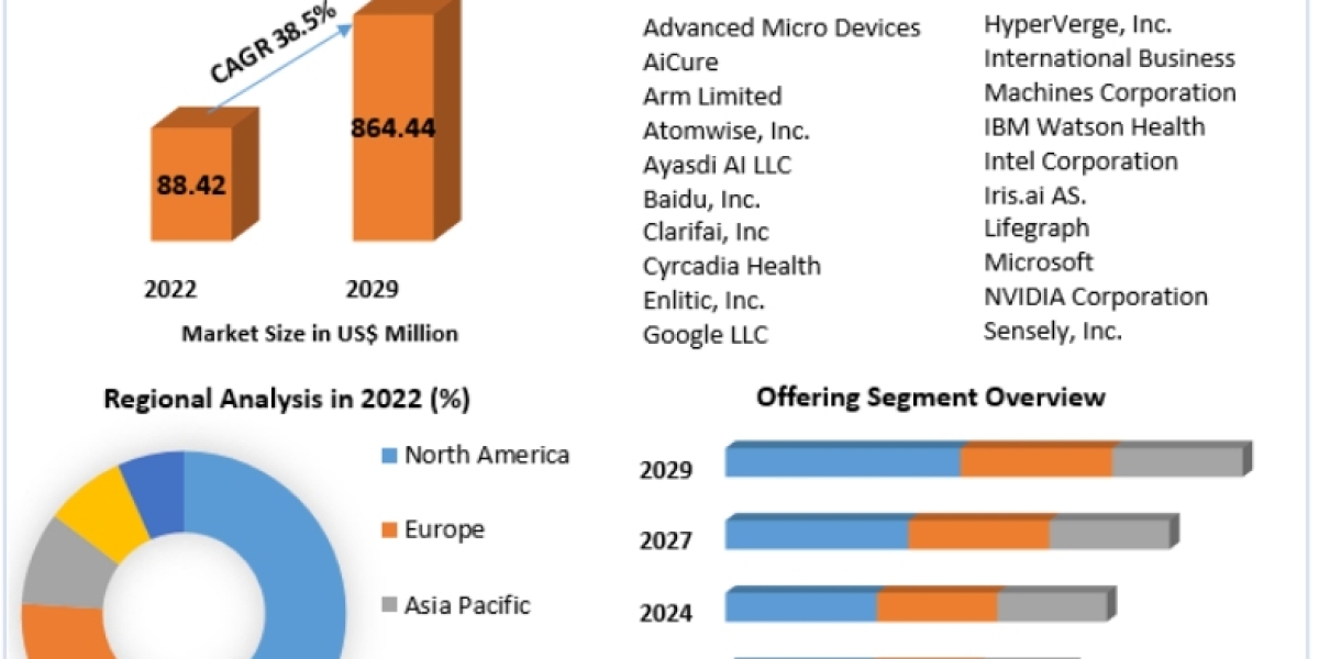 Intelligence Technology Market Growth, Trends, what is the market share of the leading vendors in the Wireless Networkin