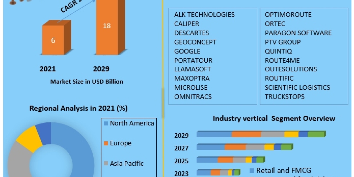 Route Optimization Software Market Business Developing Strategies, Growth Key Factors