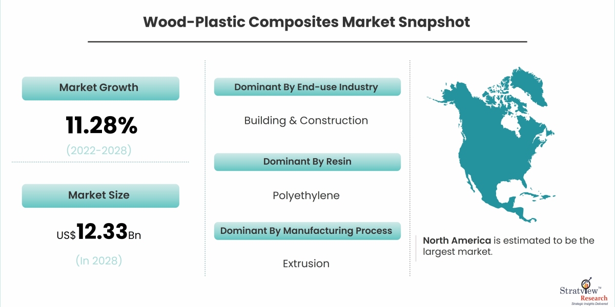 The Fusion Revolution: Insights into the Wood Plastic Composites Market