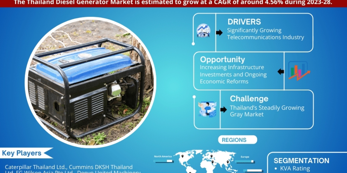 Thailand Diesel Generator Market Trends, Size, Share and Industry Report 2023-2028