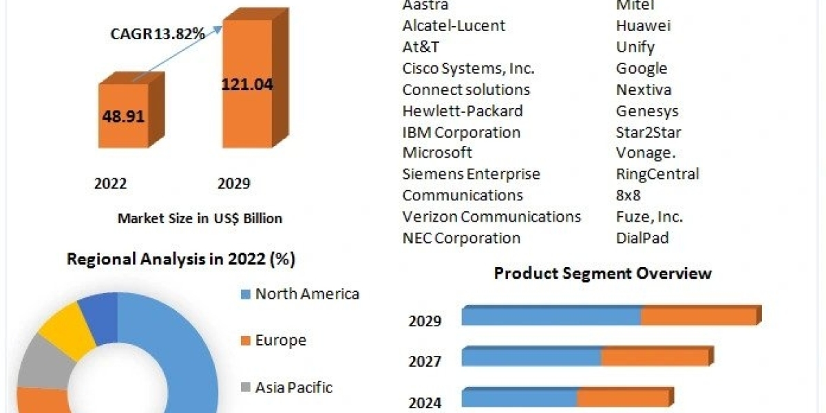 Connected Conversations: Mapping the Global Landscape of Unified Communications