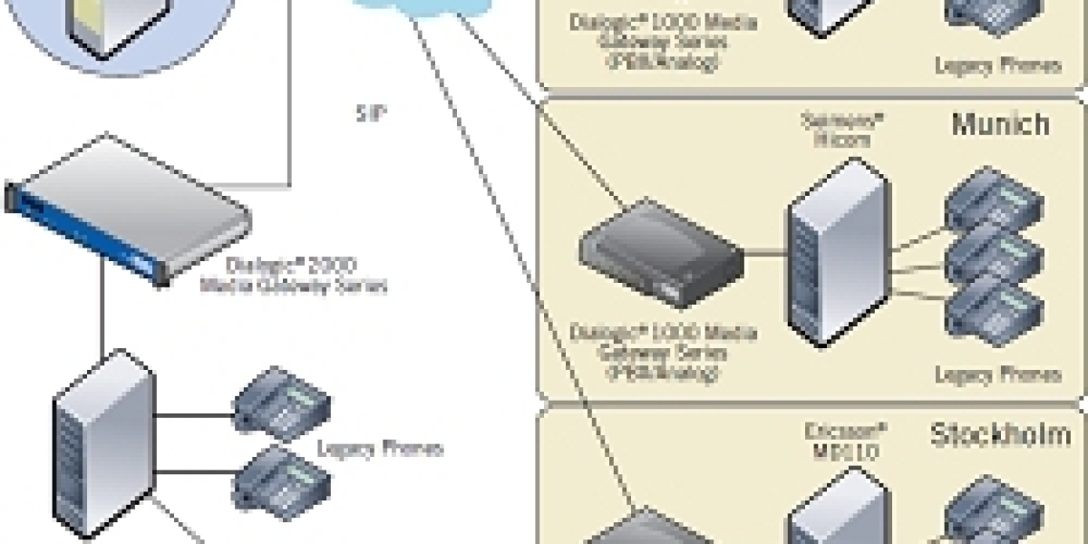 Media Gateway Market Analysis: Size and Share Projections for 2032