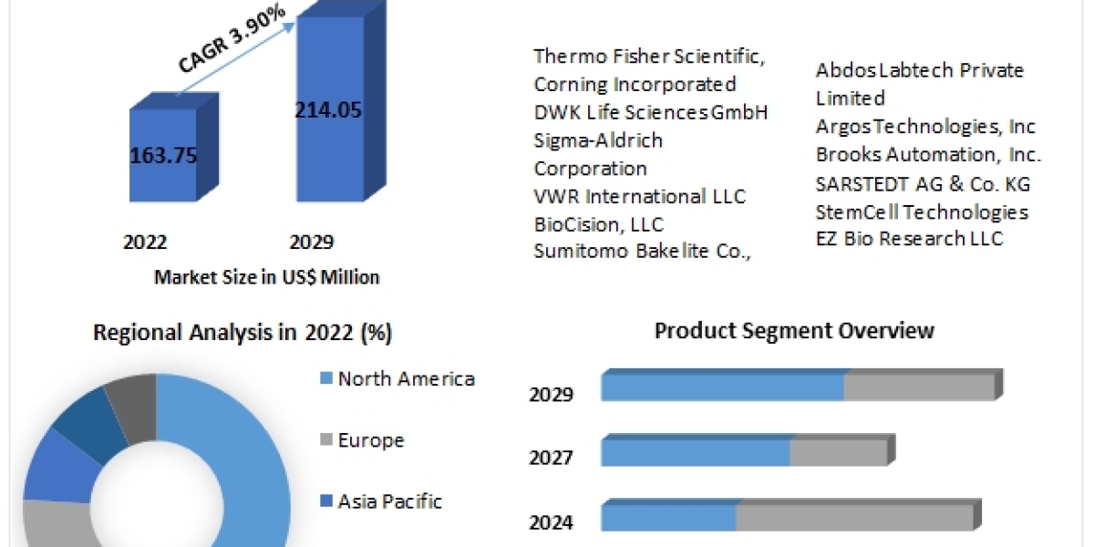 Cryogenic Vials by  Regions, Business Demands, Type and Application, Forecast to 2029