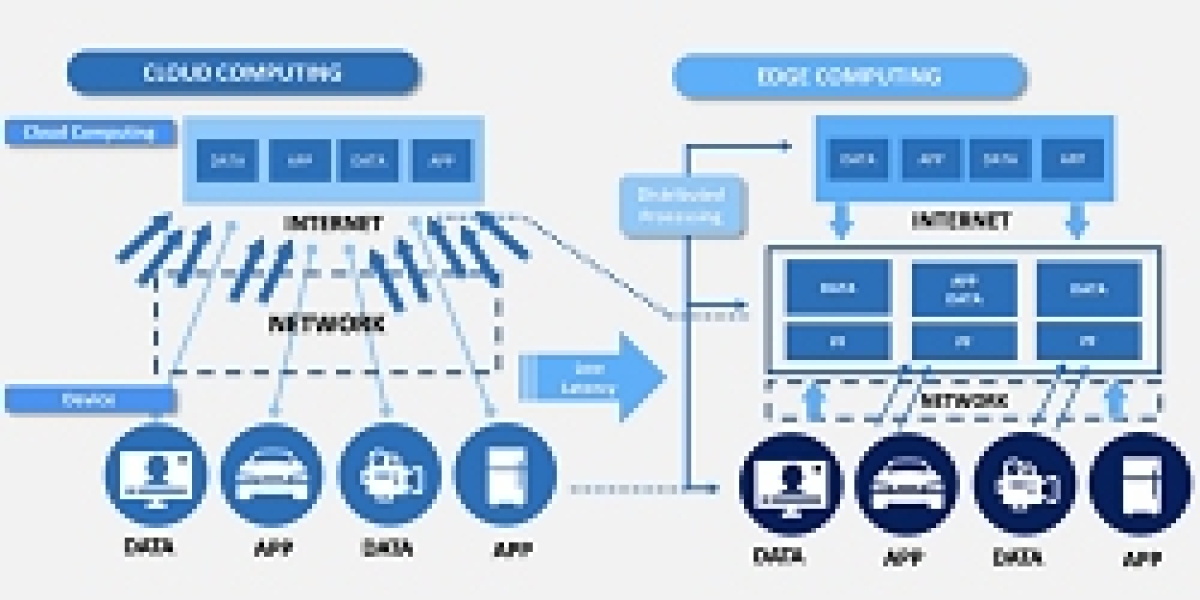 Healthcare Edge Computing Market Forecast: Size and Share in 2032