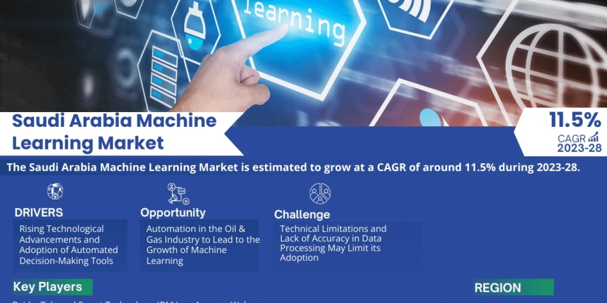 Saudi Arabia Machine Learning Market Trends, Size, Share and Industry Report 2023-2028