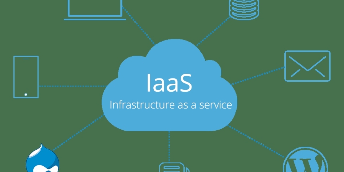 Infrastructure as a Service Market Shares, Strategies and Opportunities 2032