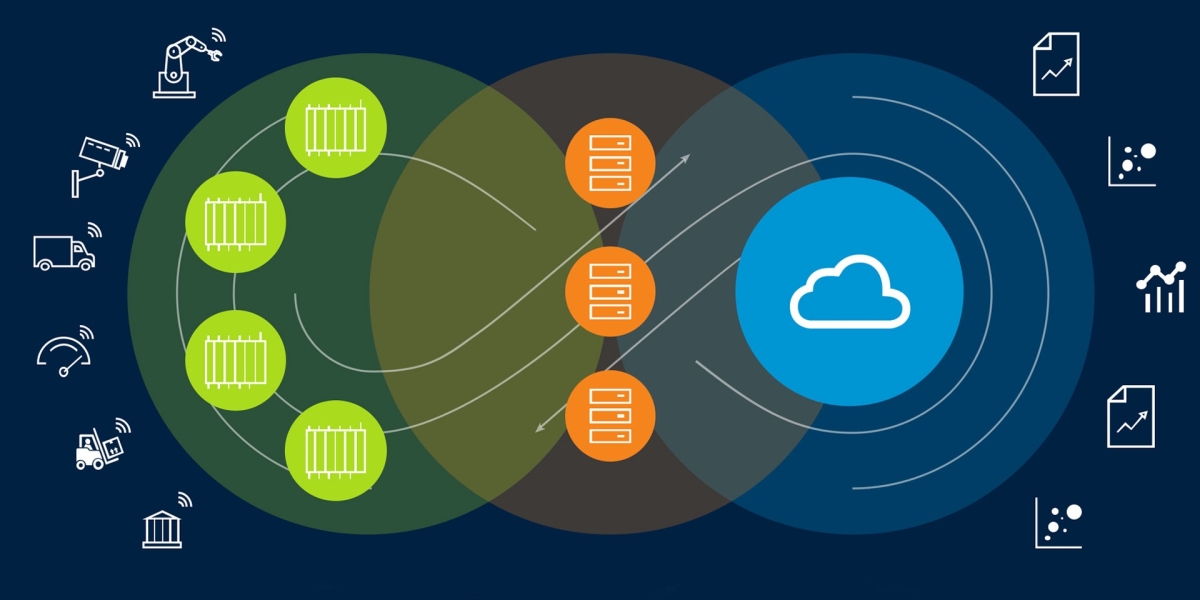 Federal Edge Computing Market Prospects: Size and Share Predictions for 2032