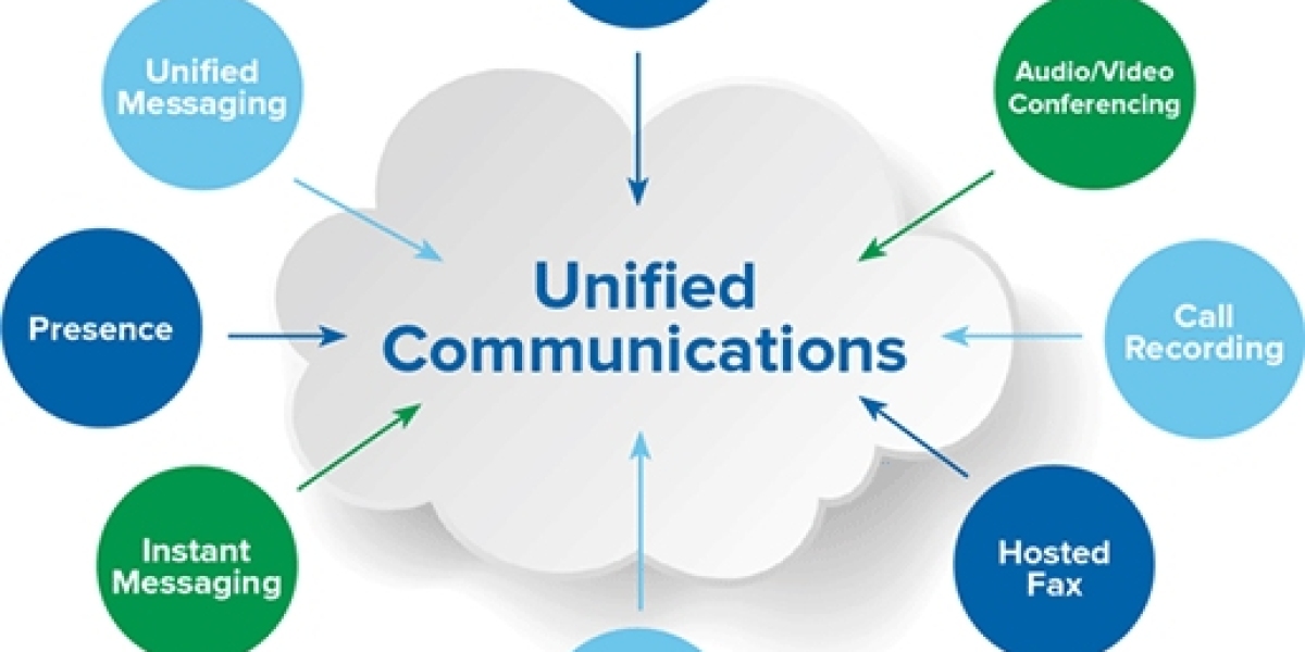 Unified Communications Market Professional Survey Report 2030