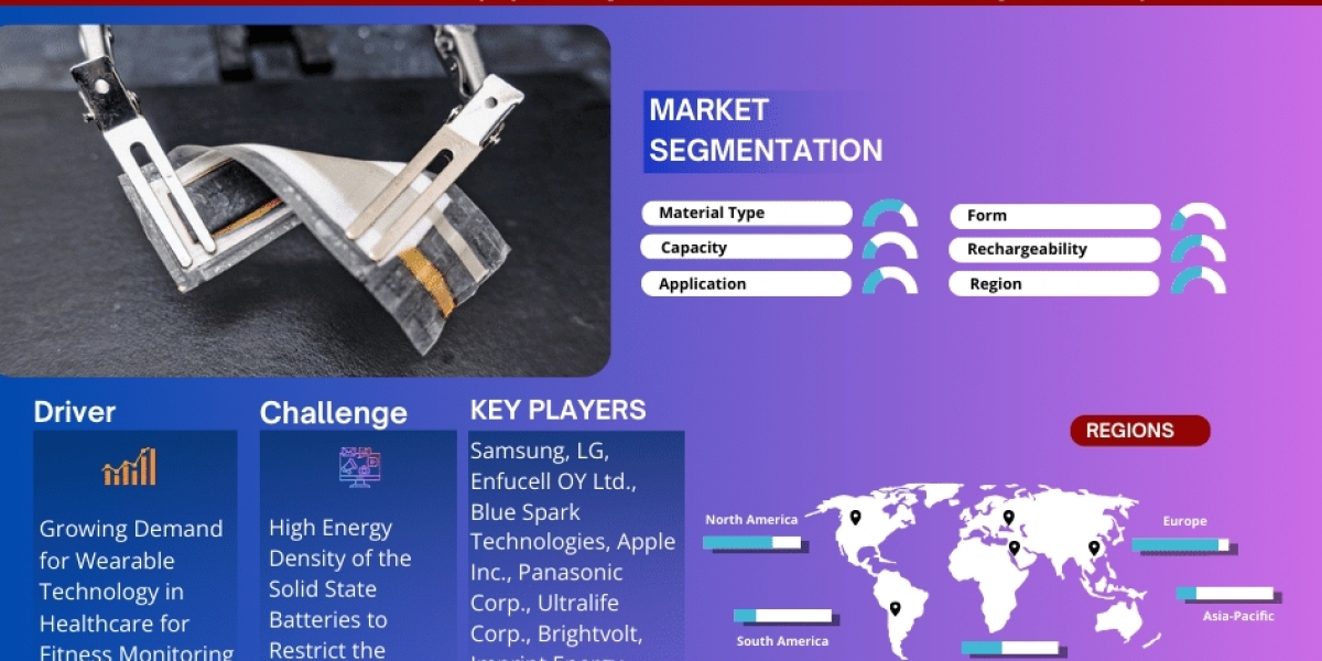 Flexible Batteries Market Trends, Size, Share and Industry Report 2023-2028