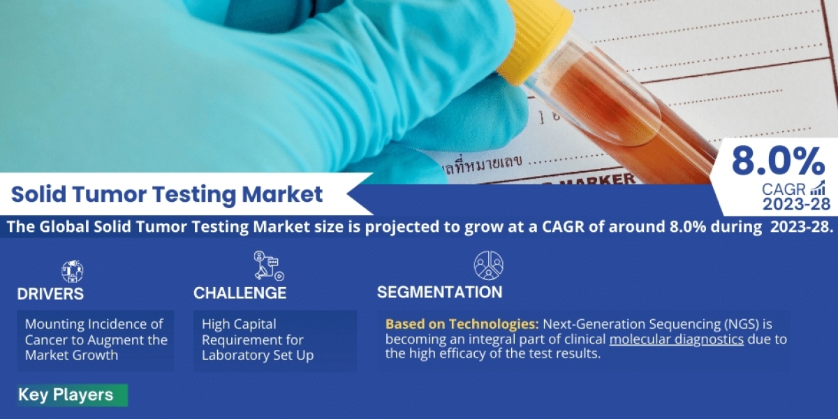 Solid Tumor Testing Market Trends, Size, Share and Industry Report 2023-2028