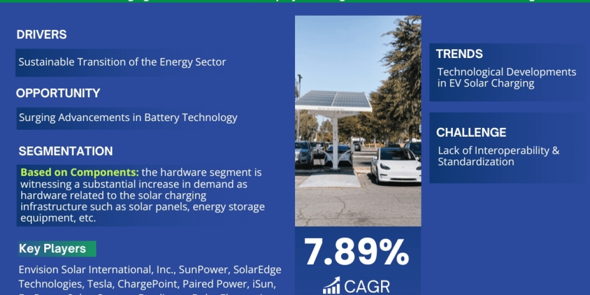 EV Solar Charging Infrastructure Market Trends, Size, Share and Industry Report 2023-2030