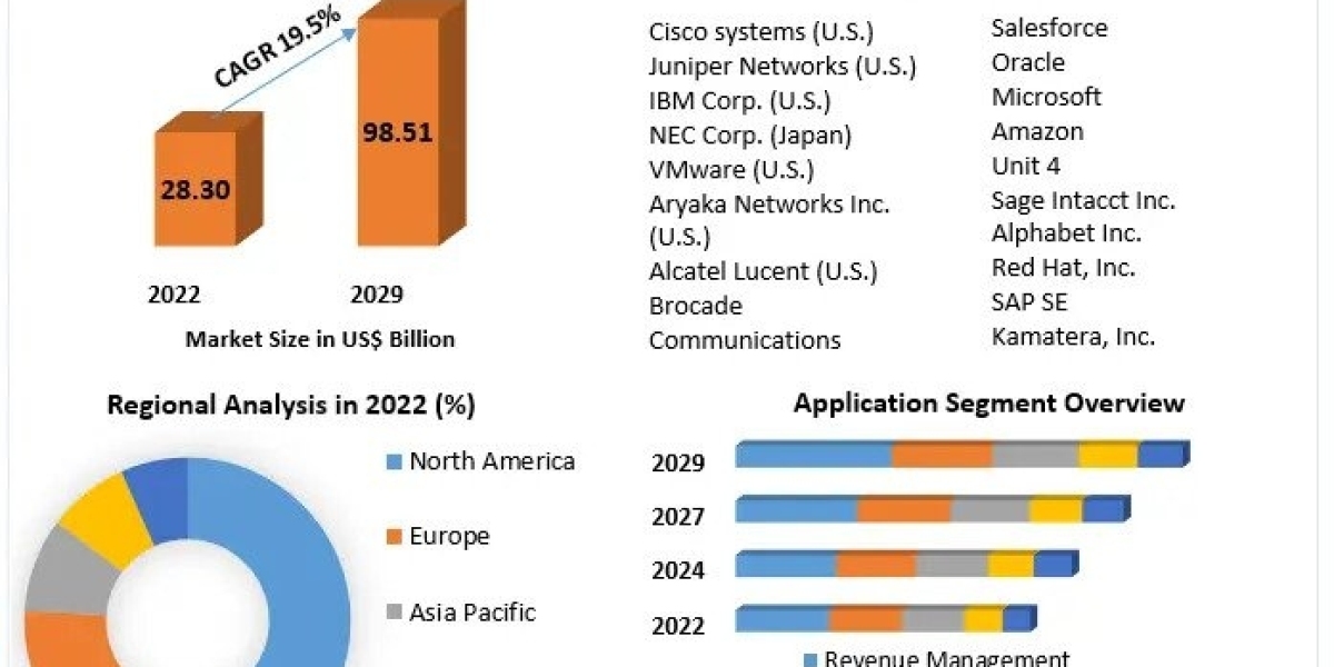 Cloud Capital: Revolutionizing Finance in the Digital Sky