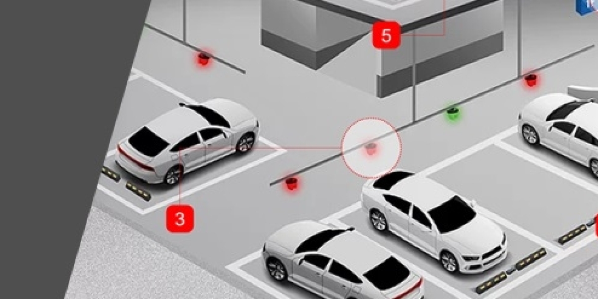 Parking Management Market Forecast 2023-2032: Market Analysis and Forecast 2032