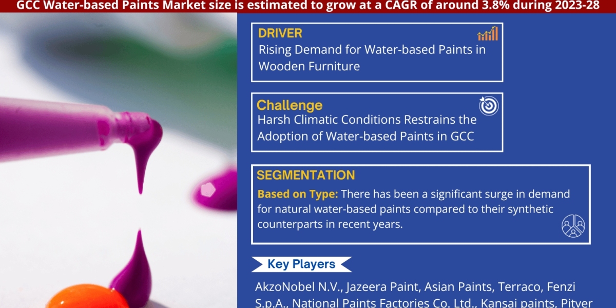 GCC Water-based Paints Market Trends, Size, Share and Industry Report 2023-2028