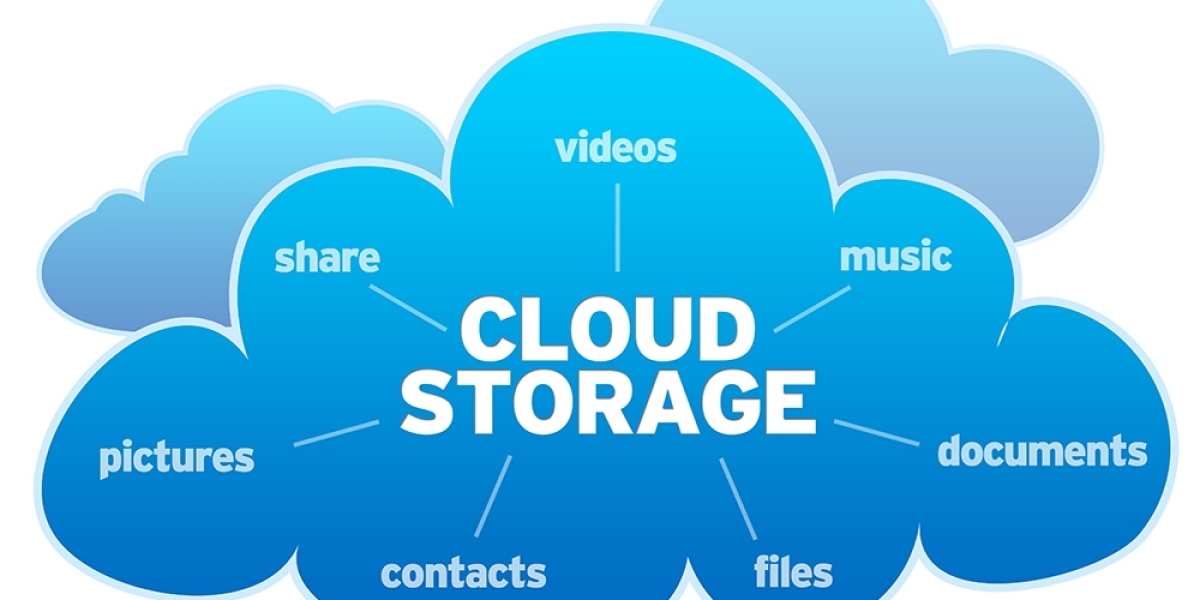 Cloud Object Storage Market Recent Development, Competition Strategy and Forecast to 2032