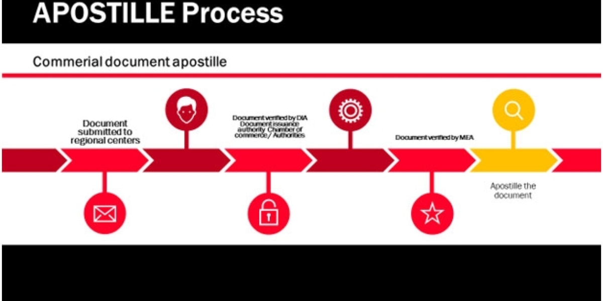 Empowering Global Ventures: The Role of Ministry of External Affairs in Apostille