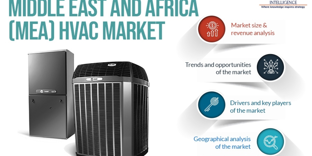 Surging High-Rise Construction in Middle East and Africa Boost Demand for HVAC Systems