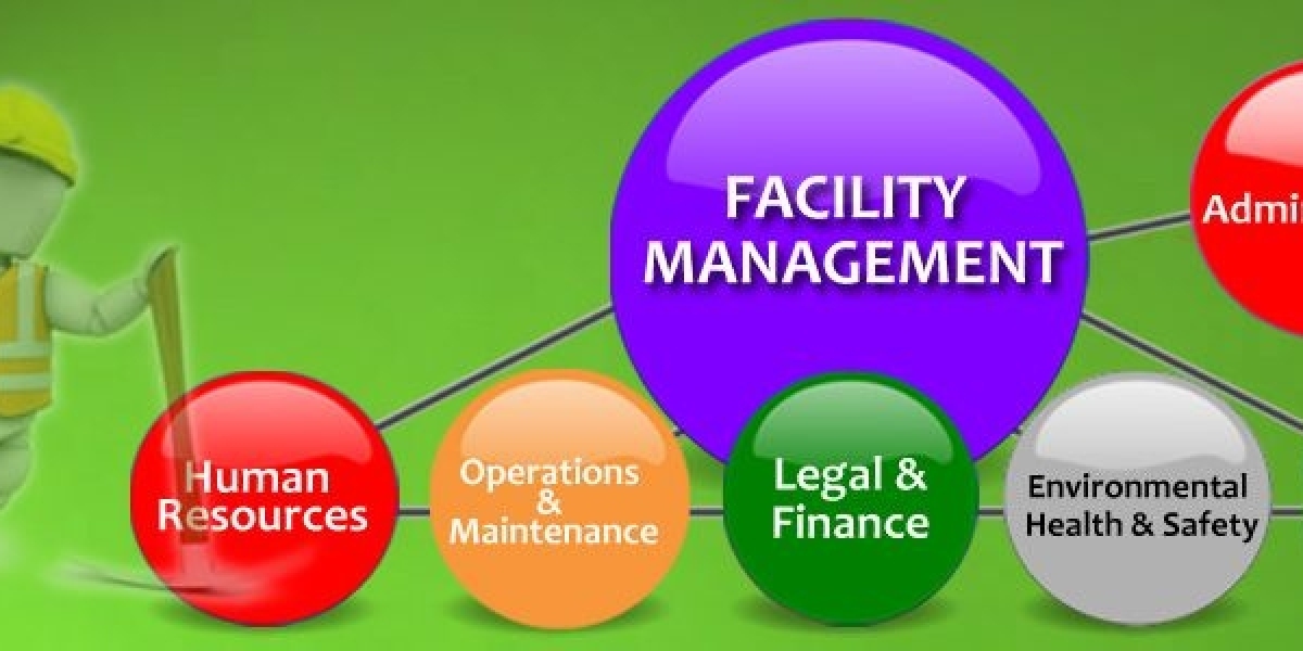 Facility Management Services Market Opportunities, Analysis, Driver, Growth, Trends 2032