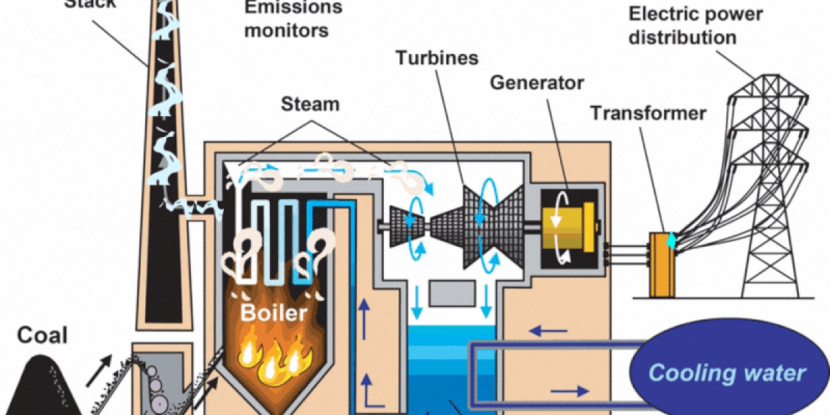 Unveiling the Forces Shaping Power Generation Market Size, Growth, and Revenue