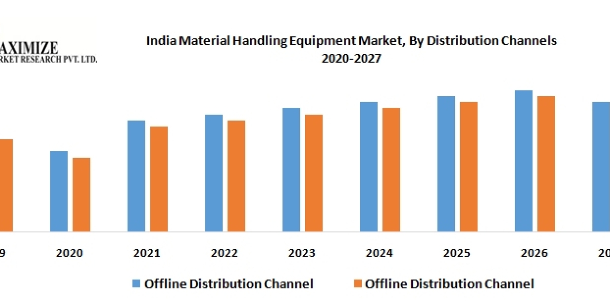 India Material Handling Equipment Market Dimension, Share, Progress, Evaluation, Report and Forecast Interval Of 2019-20