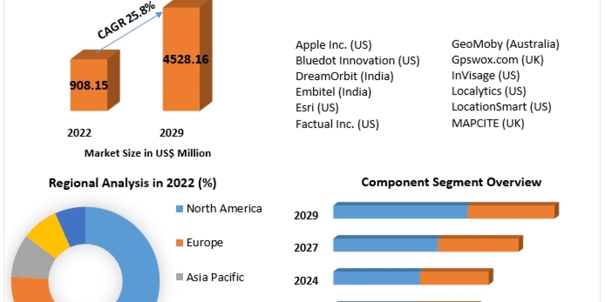 Geofencing Market Commercial Revolution: Trends, Development Avenues, and Magnitude | 2024-2030