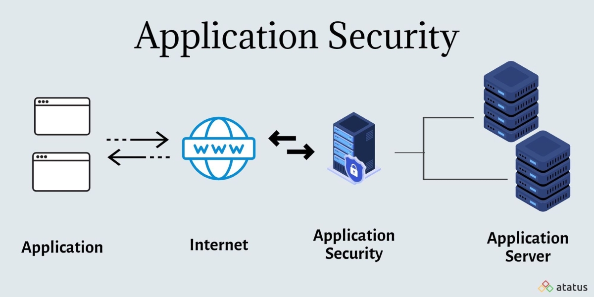 Application Container Market Report Covers Future Trends with Research 2023 to 2032