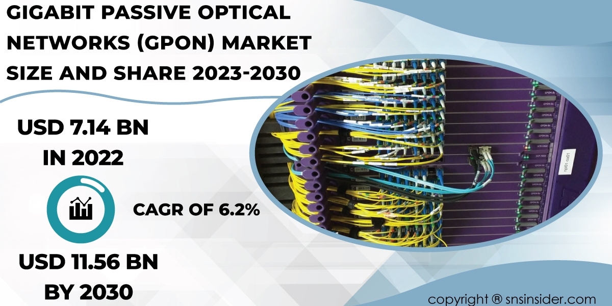 Gigabit Passive Optical Networks (GPON) Market Analysis and Insights | Industry Overview