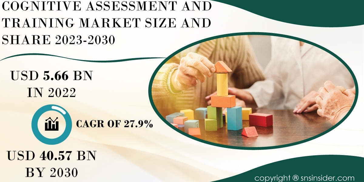 Cognitive Assessment and Training Market Trends and Opportunities | Insights for Investors