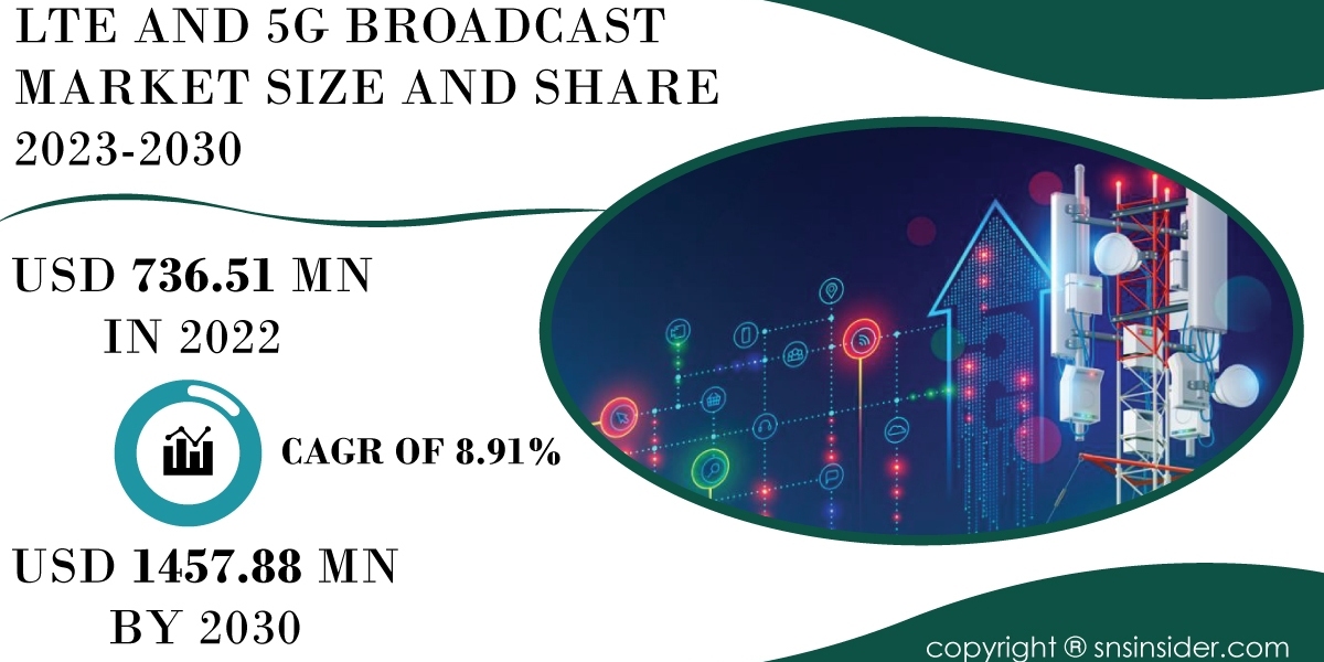 LTE and 5G Broadcast Market Report | Comprehensive Analysis and Forecast