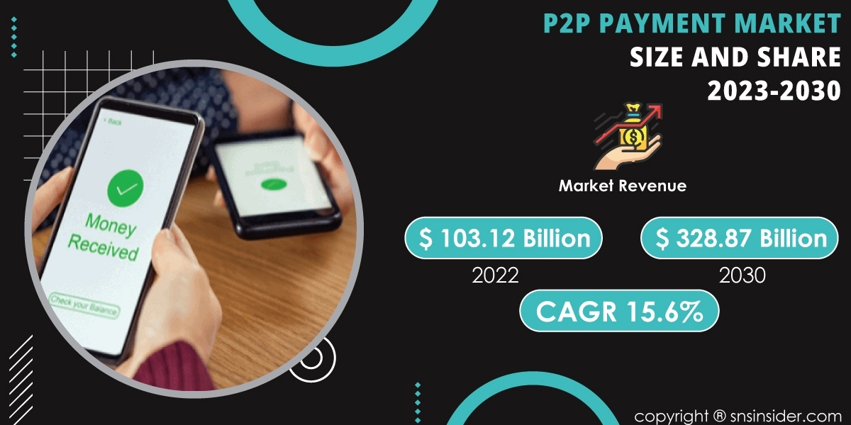 P2P Payment Market Forecast | Anticipating Future Market Trends