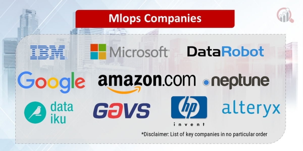 Mlops Market Insights - Global Analysis and Forecast by 2032