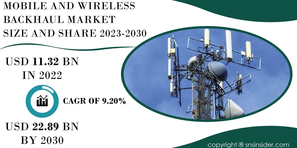 Mobile and Wireless Backhaul Market Size and Growth Analysis | Market Overview