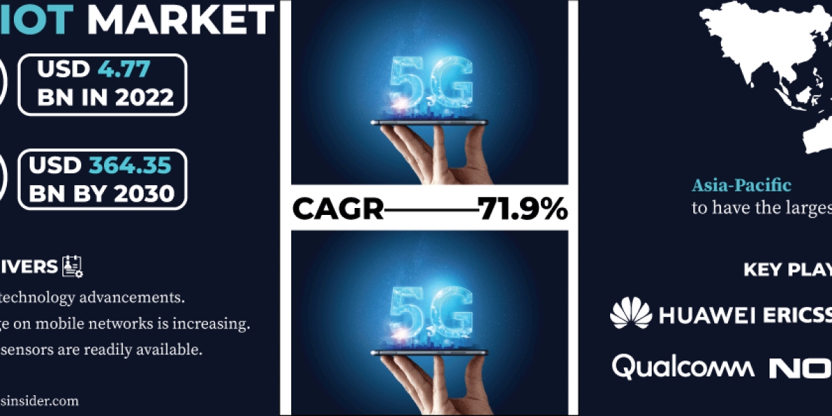 5G IoT Market Size and Share Forecast | Predictive Analysis