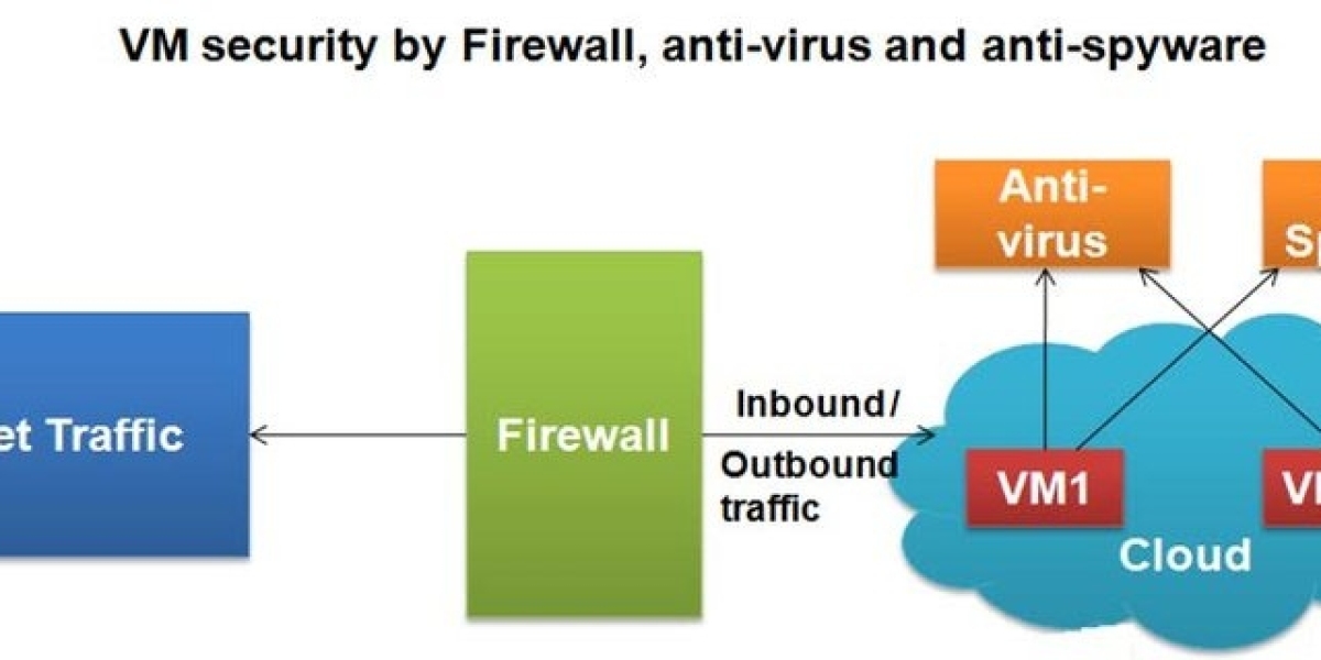 Guardians of Virtual Realms: Mapping the Virtualization Security Market in 2030