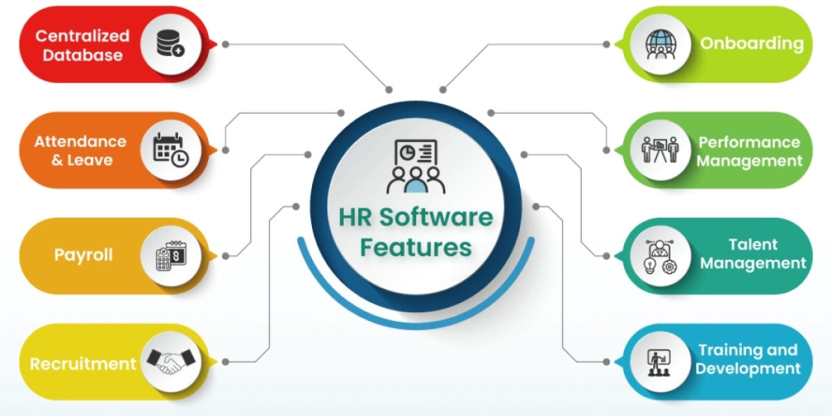 Optimizing Workforce Management: Trends Shaping the Human Resources Management Software Market 2022-2030