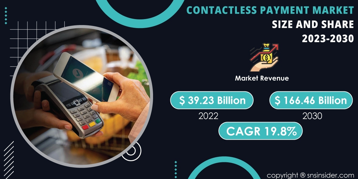 Contactless Payment Market Analysis and Strategies | Analyzing Growth Potential