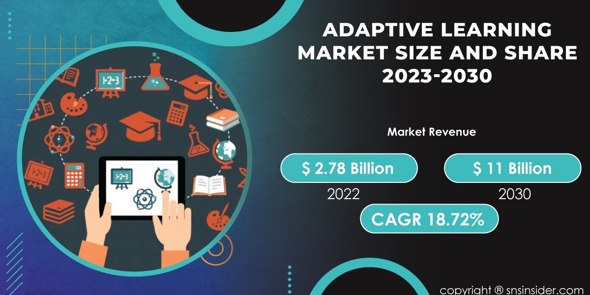 Adaptive Learning Market Size and Share Analysis | Industry Perspective