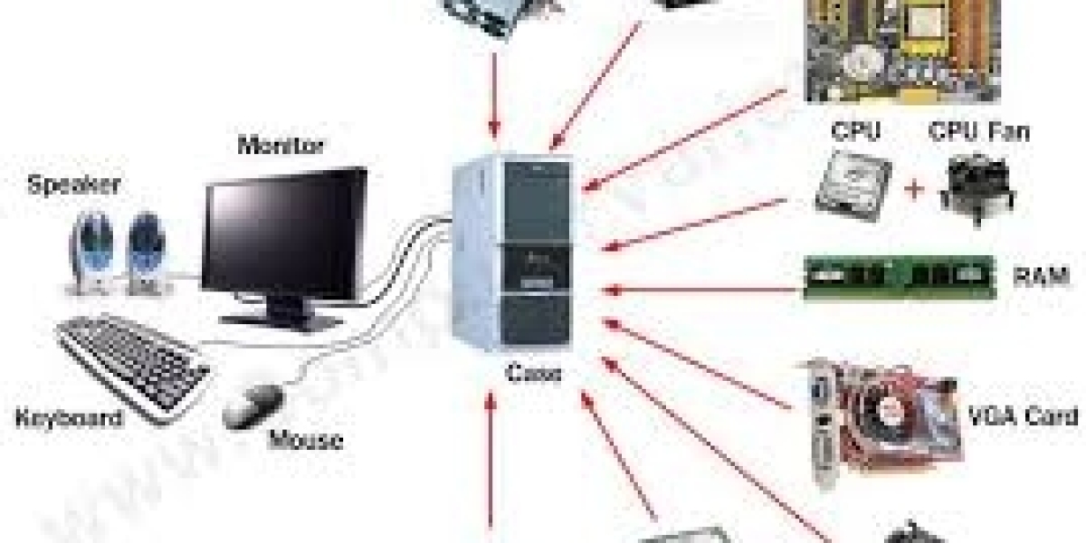 Future-Proofing: Cutting-Edge Computer Hardware Components