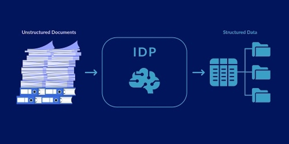 Intelligent Document Processing Market Size | Growth Statistics [2032]