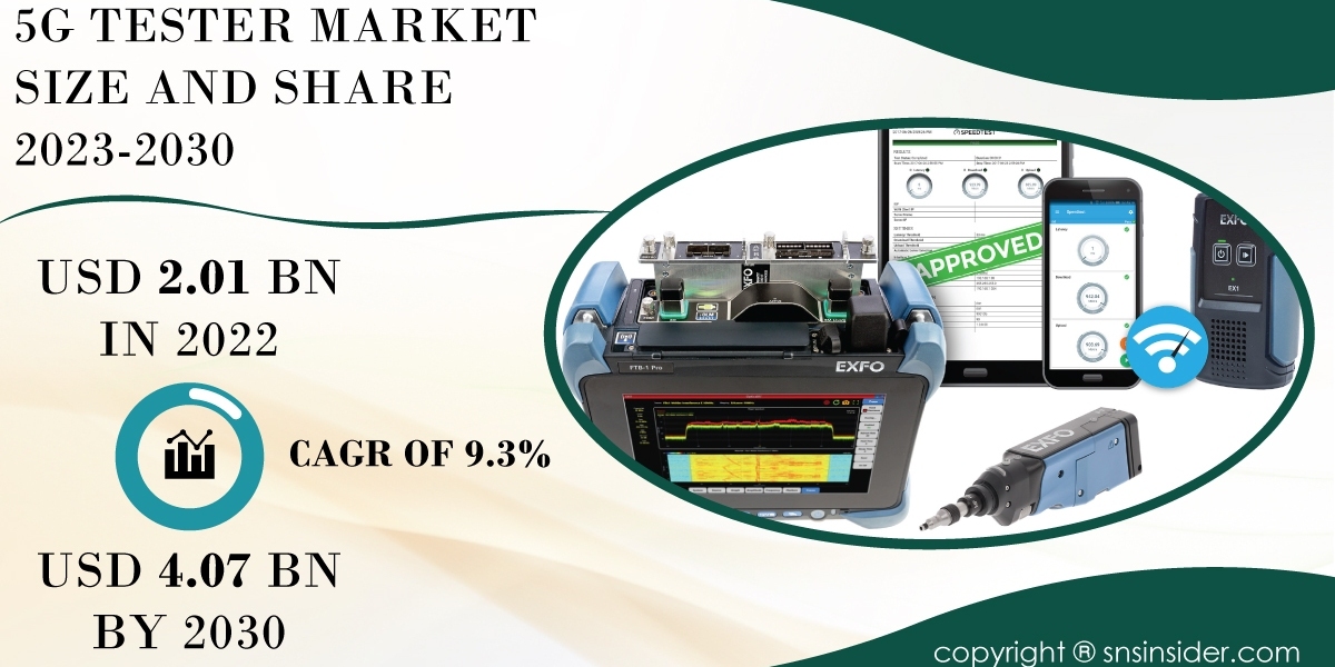 5G Tester Market Opportunities | Identifying Growth Potential