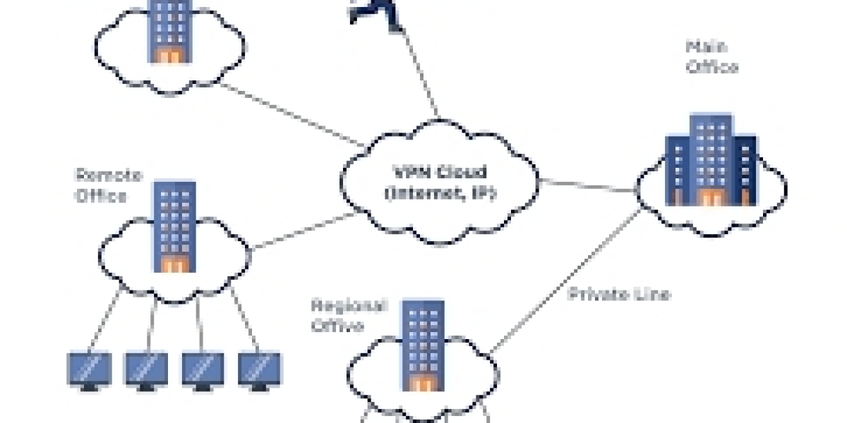 Enterprise Networking Market 2023 | Present Scenario and Growth Prospects 2032 Market Research Future