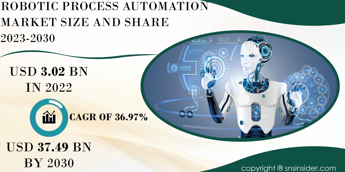 Robotic Process Automation Market Size and Share Analysis | Market Assessment