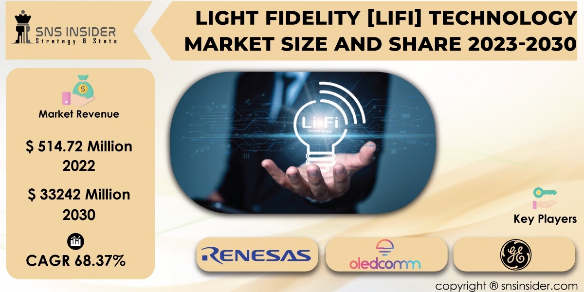 Light Fidelity (LiFi) Technology Market Recession Impact | Adapting Business Strategies