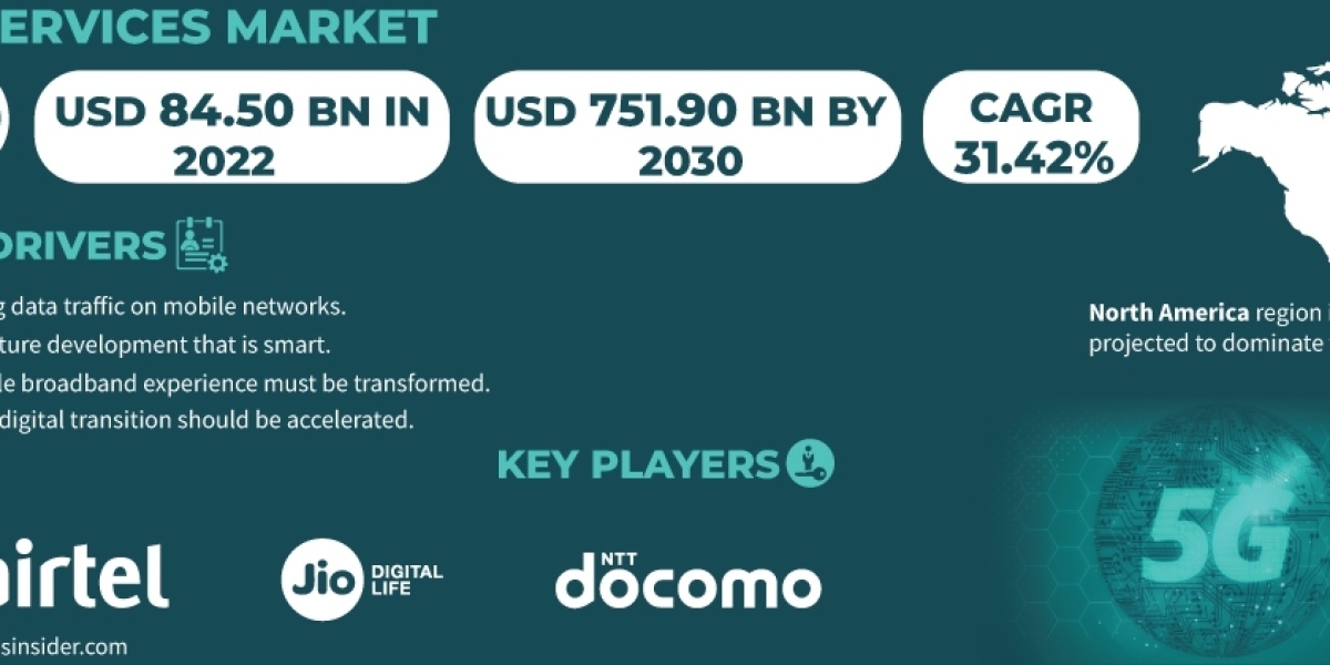 5G Services Market Forecast | Anticipating Future Market Trends