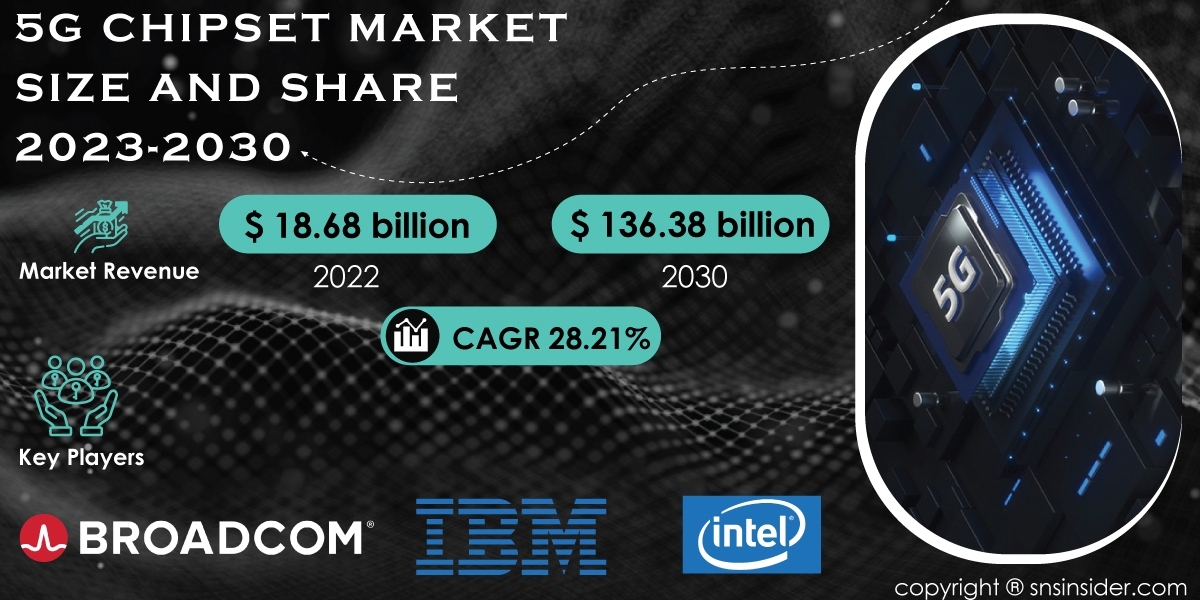 5G Chipset Market Impact of Covid-19 | Market Response Strategies