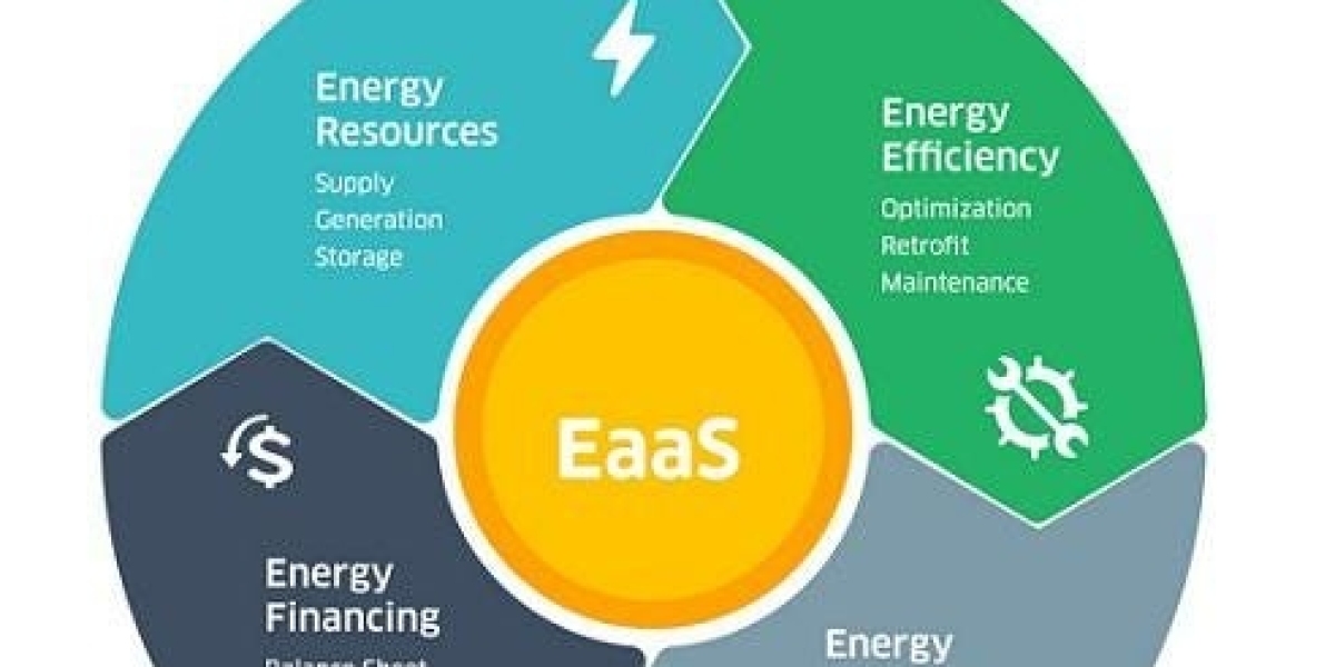 Energy as a Service Market Overview Highlighting Major Drivers, Trends, Growth and Demand Report 2023- 2030