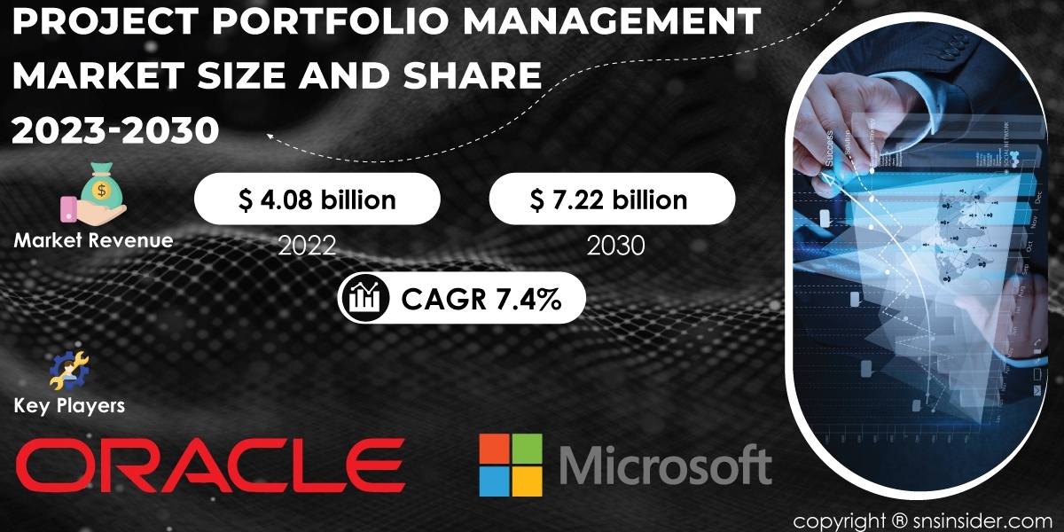 Project Portfolio Management Market Growth Drivers | Exploring Market Expansion