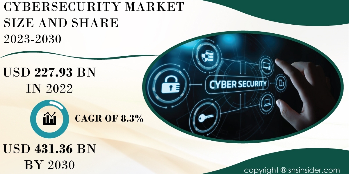 Cybersecurity Market Impact of Covid-19 | Market Response Strategies